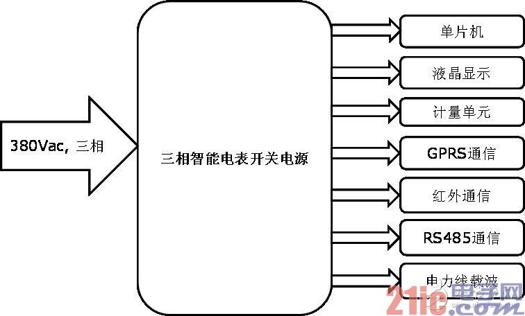 三相智能电表开关电源解决方案