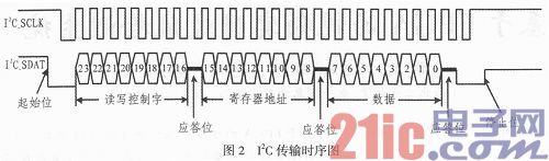 基于FPGA的视频实时边缘检测系统