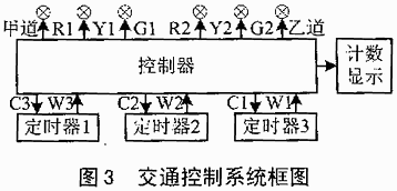 十字路****通管理器