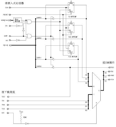 接口逻辑