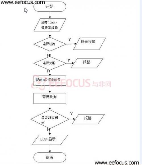 程序运行流程图