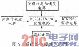 基于MC9S12XS128的二轮直立车设计与实现