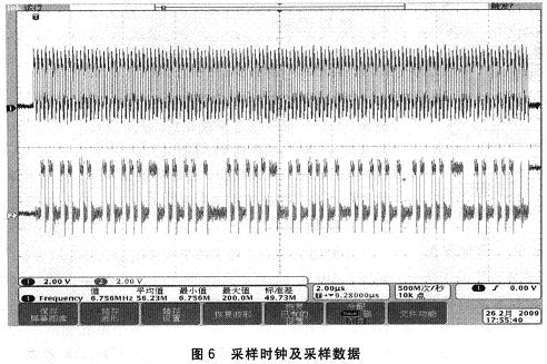 采样时钟及采样数据