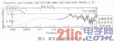 基于ARM11的电源完整性分析