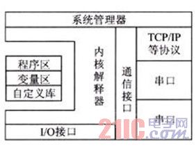 运行系统的结构组成