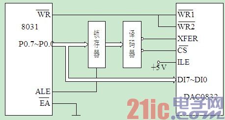 双缓冲方式连接