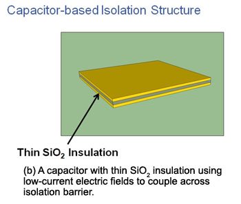 带薄SiO2绝缘层的电容，利用低电流电场将数据耦合到隔离栅的另一端