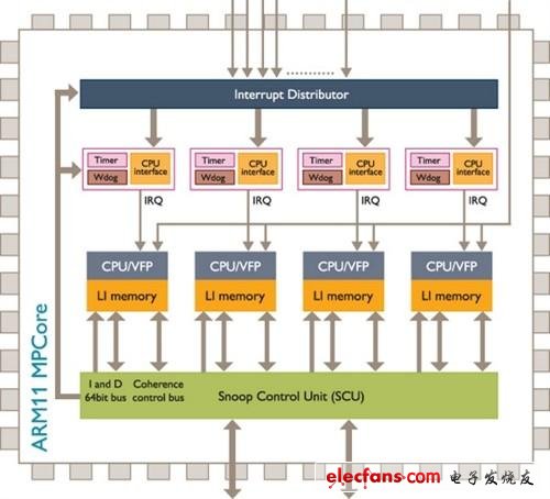 ARM11系列处理器架构解析