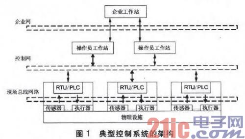 工业控制系统的信息安全问题 