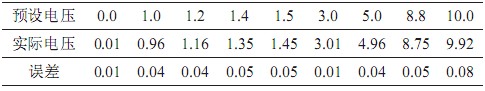 表1 电压调试所测数据对比分析表单位：V