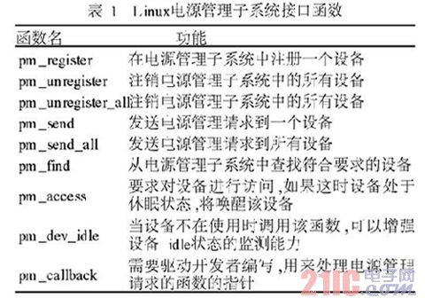 Linux电源管理子系统接口函数