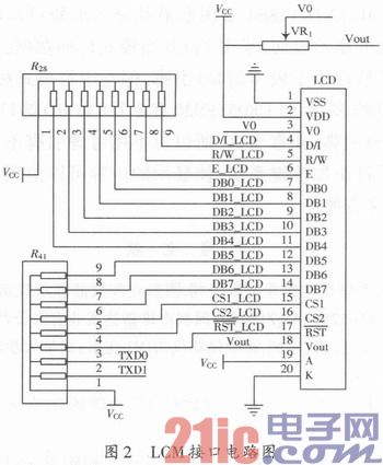 C8051F020在液晶显示控制系统中的应用