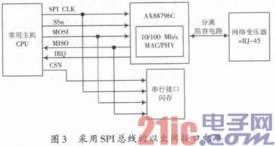 基于AX88796C的低功耗以太网接口模块设计