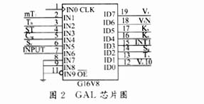 GAL16V8芯片图