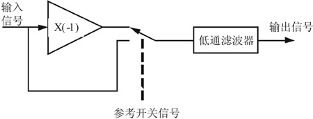 相位检测器框图