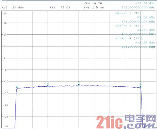 TD-LTE 发射机系统设计分析