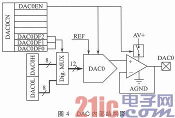 宽带直流放大器的增益控制设计与研究