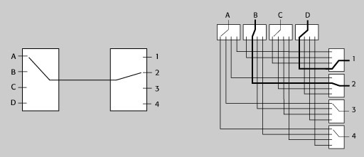 单通道blocking矩阵和non-blocking矩阵