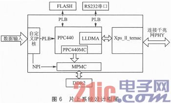 基于FPGA多波束成像的声纳系统设计