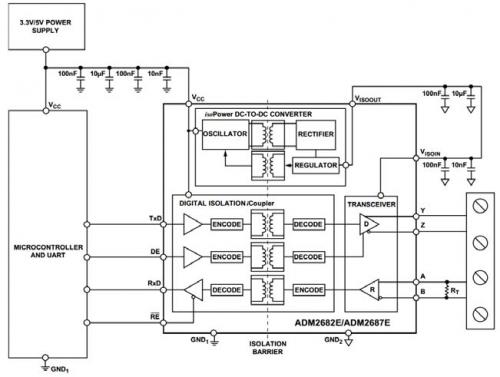 图3.可以用单个ADM2682E实现全双工、隔离式RS-485接口
