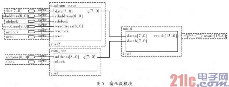 基于FPGA IP核的FFT实现与改进