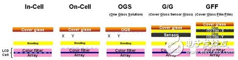 终结流言——In-Cell/On-Cell/OGS屏幕全面解析 - a0.jpg