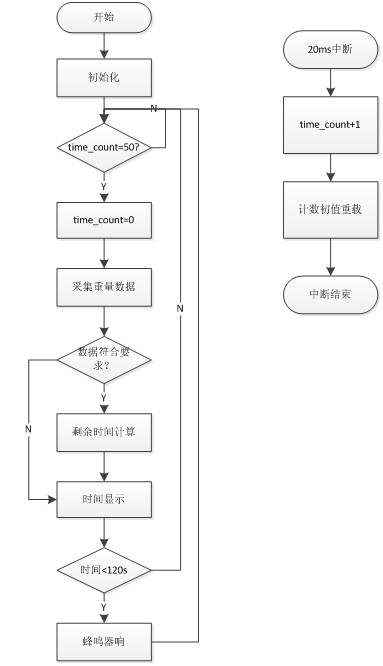 下位机程序框图