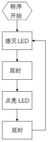 图5 程序流程图