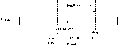 具体实现 