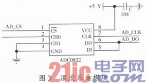 基于NRF905的无线温度采集系统设计