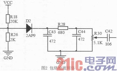 基于STM32的高频无线调制信号分析仪的设计与实现