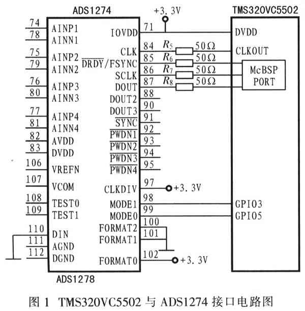 TMS320VC5502与ADS1274的电路连接