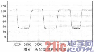 基于MC9S12XS128的二轮直立车设计与实现