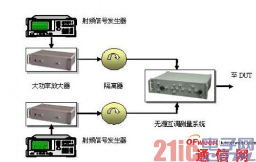 射频功率放大器在移动通信工程和测试中的五大应用