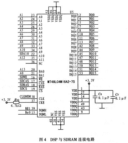 配置的4 M×16 bit的SDRAM MT48LC4M16A2-75的连接电路