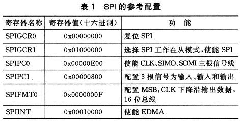 SPI的参考配置