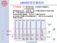 《嵌入式微处理器<font style='color:red;'>原理及应用</font>》 第47讲 第五章 ARM接口设计技术19