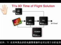 TI 最新3D飞行时间（ToF）手势技术演示
