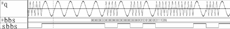 2-FSK信号字调制信号