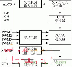 DC/AC逆变器的控制框图