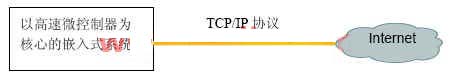 直接实现TCP/IP系统