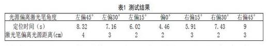 测试结果