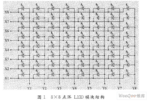 8×8点阵LED模块结构