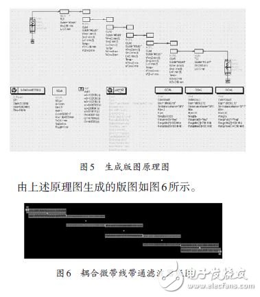 图5 生成版图原理图及图6 耦合微带线带通滤波器版图