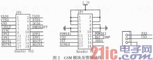 基于单片机实现GSM短信的防火防盗报警系统设计