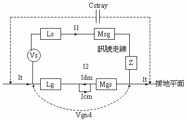 PCB接地层图