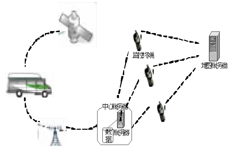 图1 车载监控管理系统架构