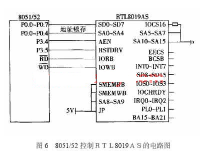 使用8051/52兼容单片机实现对RTL8019AS的控制