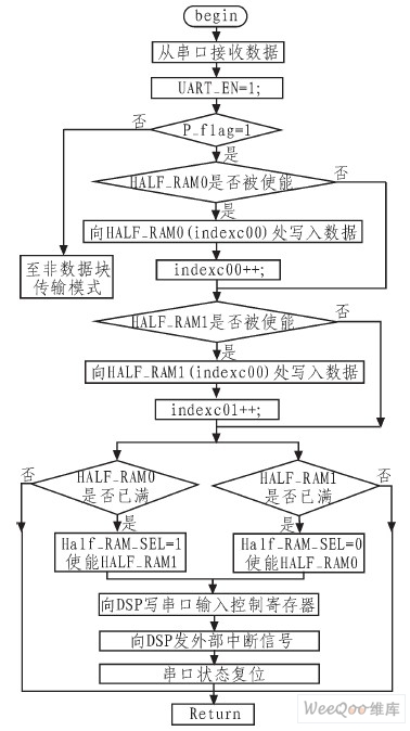 程序流程图