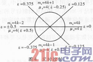 高速数传中定时同步设计与FPGA实现